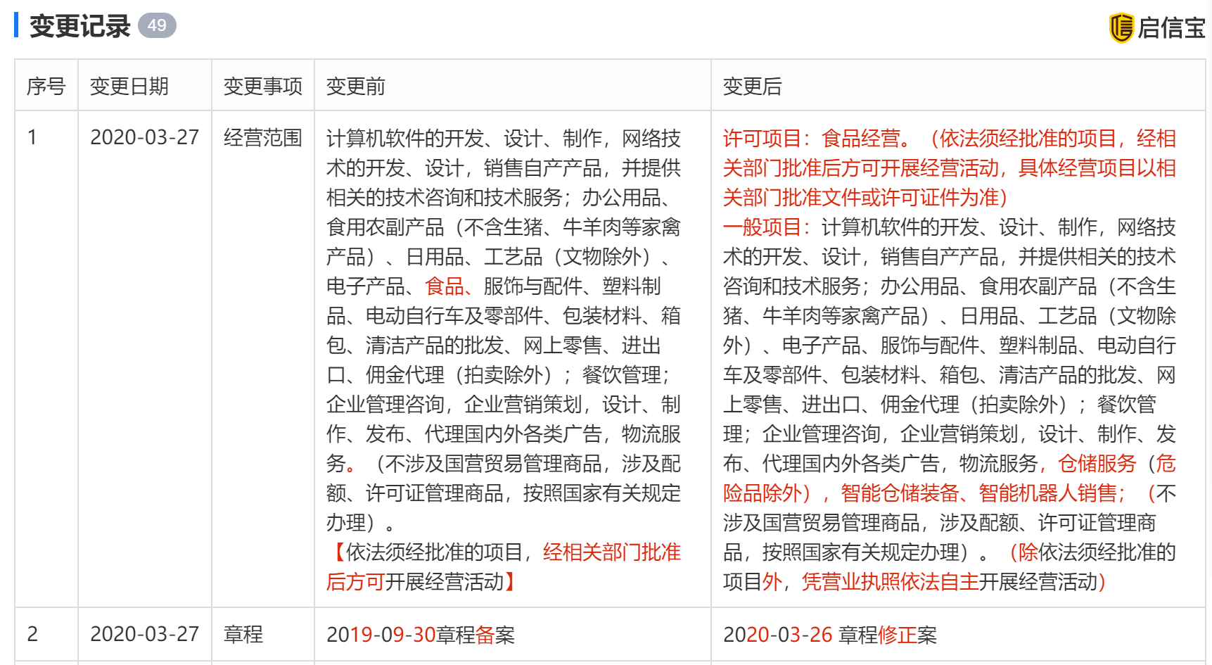 餓了么經(jīng)營范圍變更 新增職業(yè)中介活動(dòng),增值電信,倉儲(chǔ)服務(wù)等業(yè)務(wù)_鳳凰